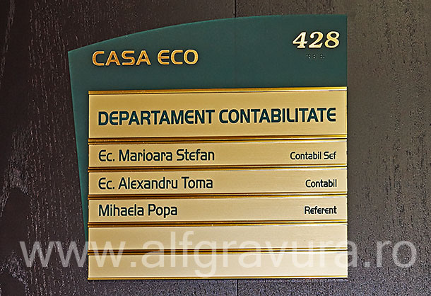 Indicator modular departamente